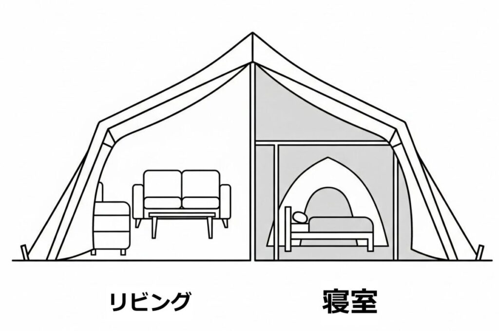 2ルームテントってどんなテント?キャンプ初心者におすすめな理由